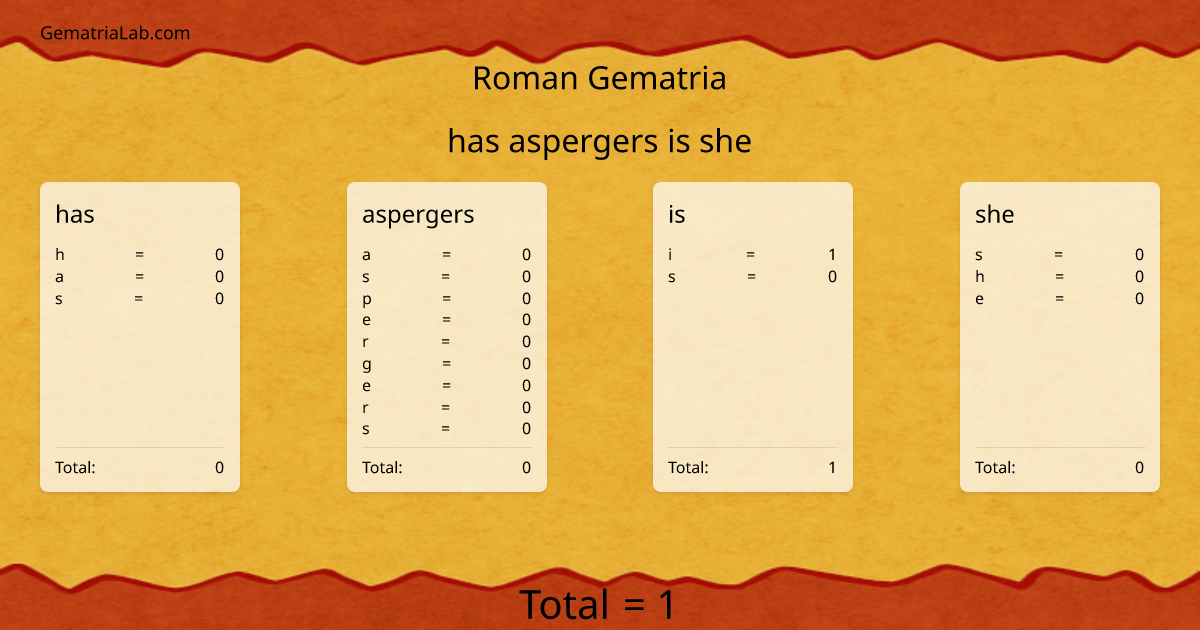 has aspergers is she in roman Gematria